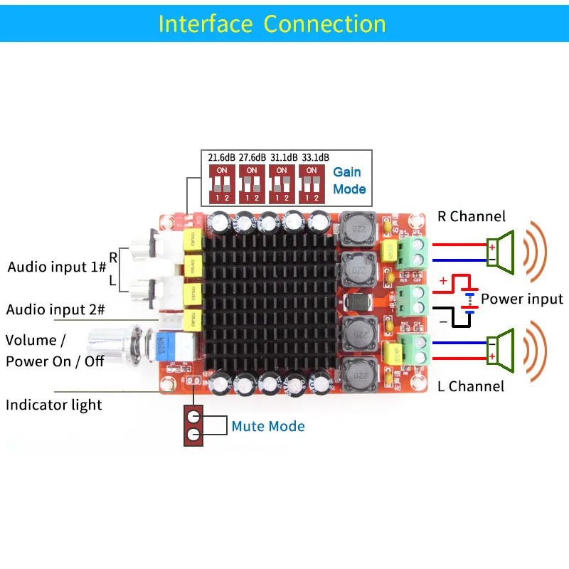 Плата цифрового усилителя UNISIAN TDA7498 Class D высокой мощности 2 0 каналов