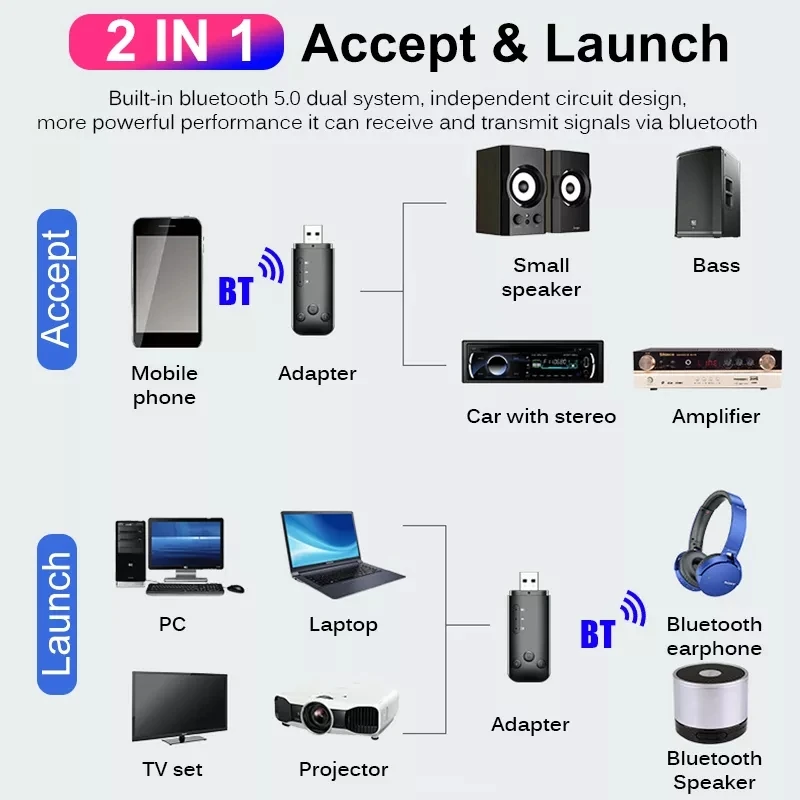Bluetooth 5 0 2 в 1 беспроводной адаптер приемник передатчик для USB AUX FM двойной выход