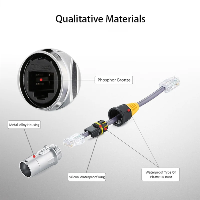 Сетевые водонепроницаемые соединители IP67 RJ45/Ethernet RJ45 водонепроницаемый штекер +