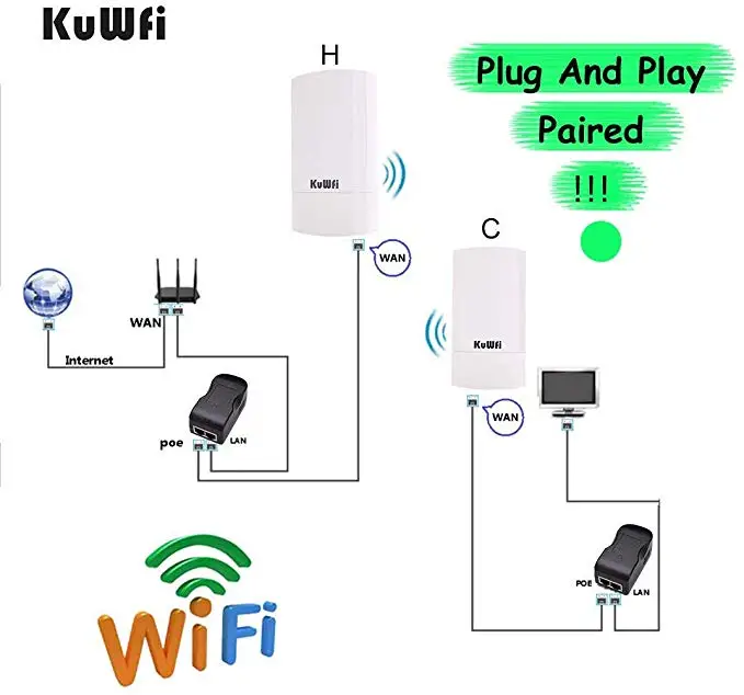KuWFi Открытый Wi-Fi маршрутизатор 300Mbps Беспроводной ретранслятор/Wi-Fi мост большой