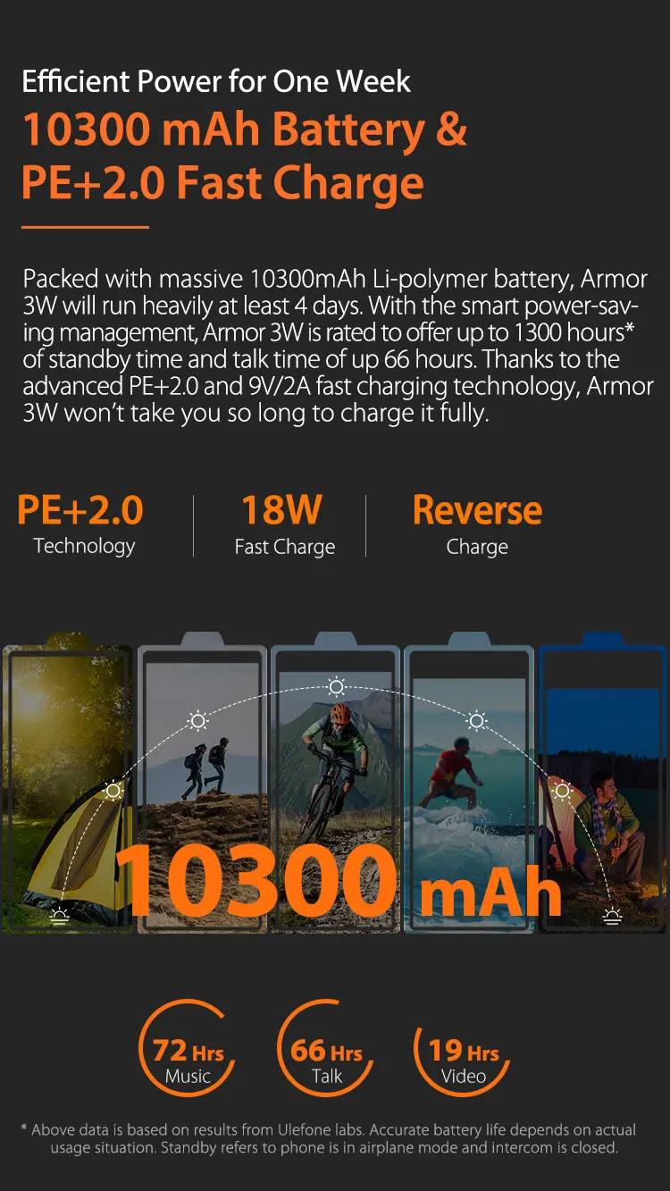 Ulefone Armor 3 Вт IP68 водонепроницаемый мобильный телефон 10300 мАч 5," FHD+ Восьмиядерный 6 ГБ+ 64 ГБ helio P70 Android глобальная версия Smart