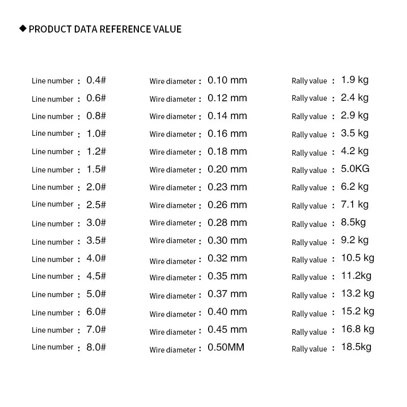 Новинка 2020 50 м нейлоновая рыболовная леска сверхпрочная однонитевая фиолетового