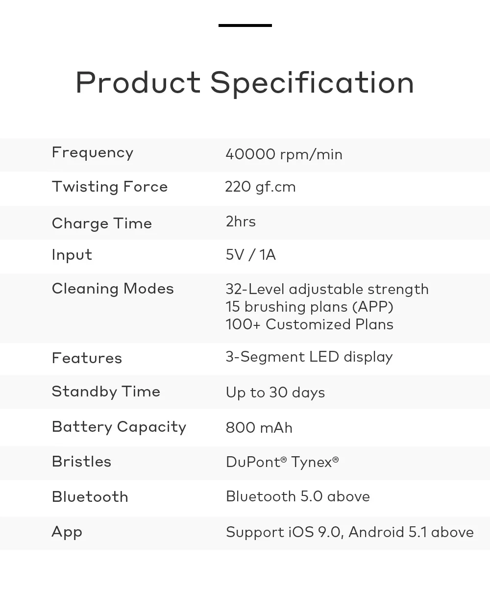 Новая глобальная версия Oclean Z1 sonic электрическая зубная щетка для взрослых IPX7 Водонепроницаемая ультра звуковая Автоматическая быстрая зарядка зубная щетка