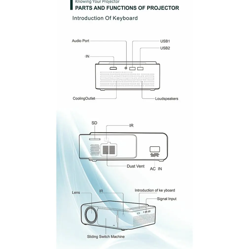 

T6 Full Hd Led Projector 4K 3500 Lumens HDMI-compatible Usb 1080P Portable Cinema Beamer Wired same screen WIFI projector