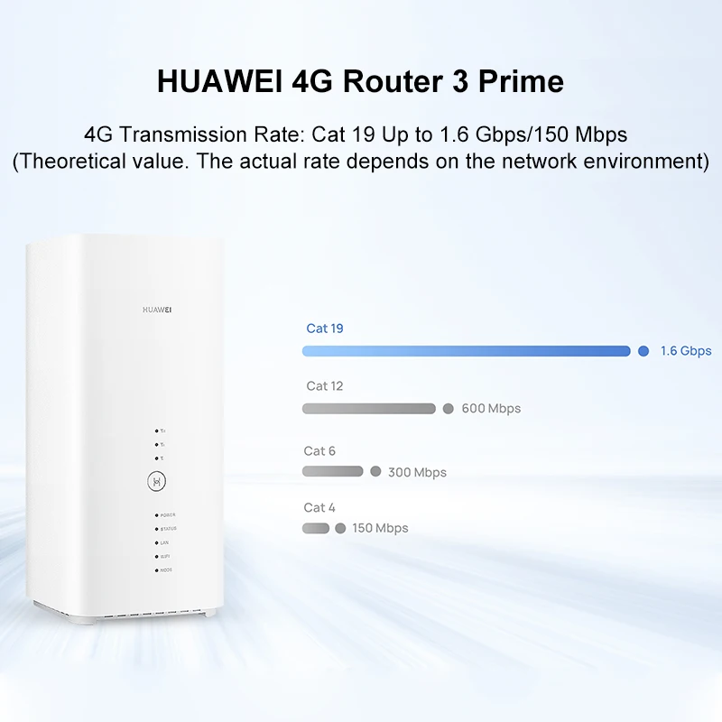 Разблокированный Huawei 4G маршрутизатор 3 Prime B818 263 LTE CAT19 до 1 6 Гбит/с CPE Wi Fi со слотом