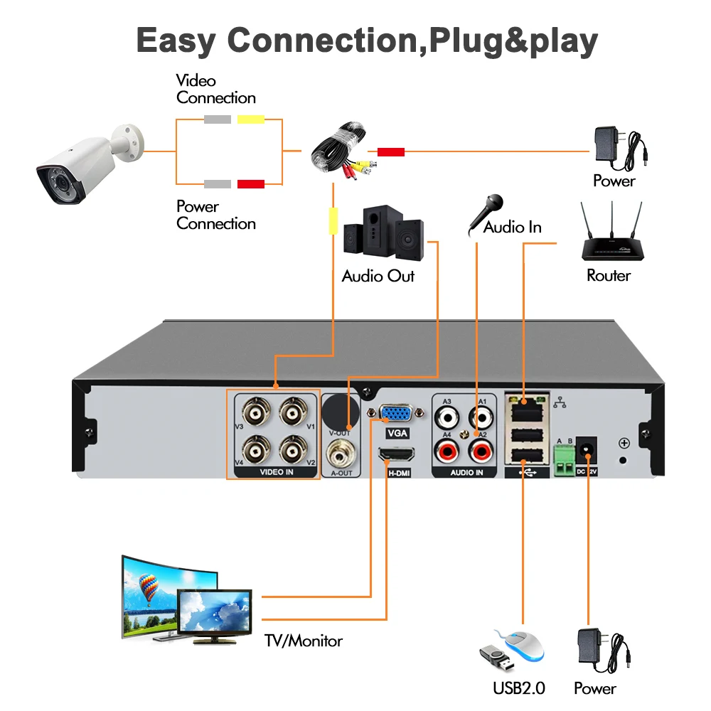 CCTV камера система безопасности комплект 4CH AHD DVR беспроводная Wifi 720 P/1080 P системы