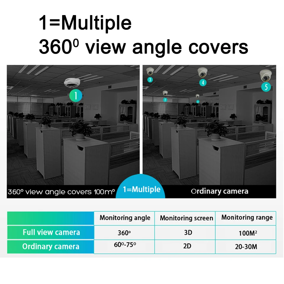 Luz светодиодный 960 P WiFi CCTV рыбий глаз bombilla ladipara IP CHARA 360 grados inalambrico panoravico Dia y noche hogar
