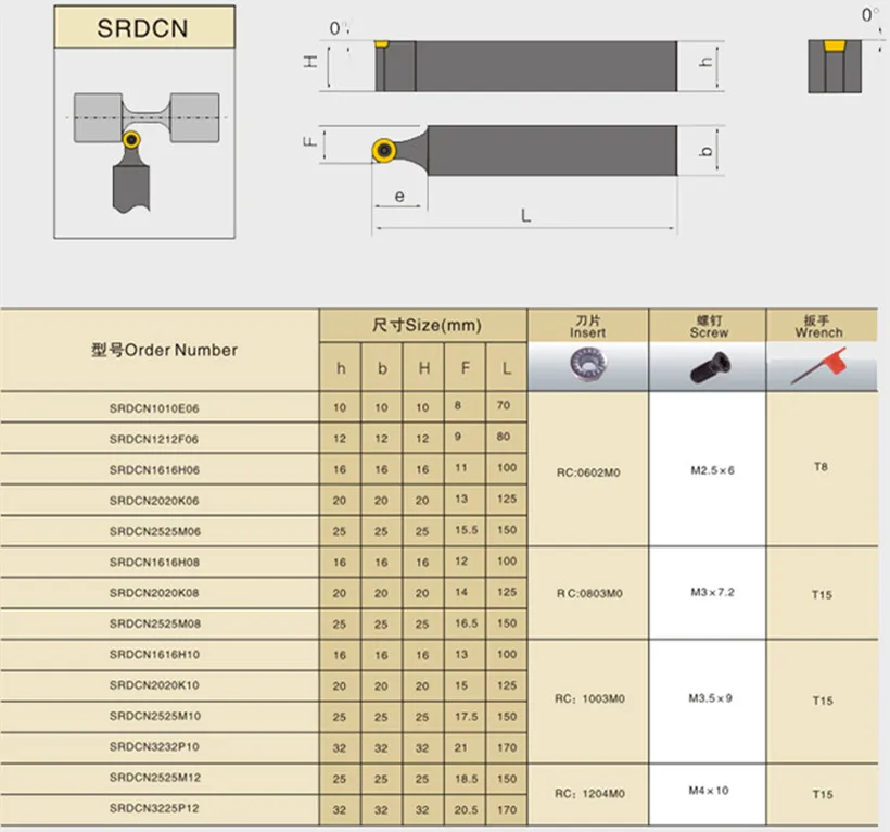 SRACR SRDCN 1212H06 1616H06 2020K06 2525M06 использовать вставку RCMT0602 CNC токарный инструмент