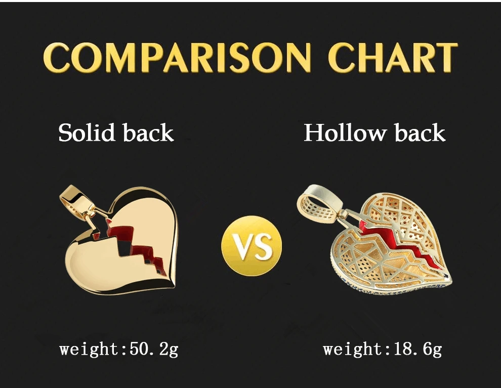 Цепочка GUCY с подвеской в виде разбитого сердца для мужчин и женщин ожерелье из