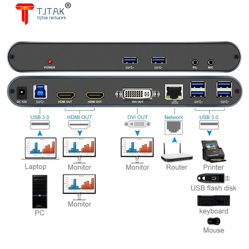 Tjtak USB 3 0 к HDMI/DVI мультидисплейный концентратор с универсальной док станцией RJ45 для