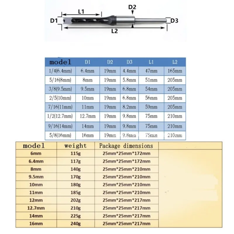 

HSS Twist Drill Bits Woodworking Drill Tools Kit Set Square Auger Mortising Chisel Drill Set Square Hole Extended Saw 6.0mm~16mm