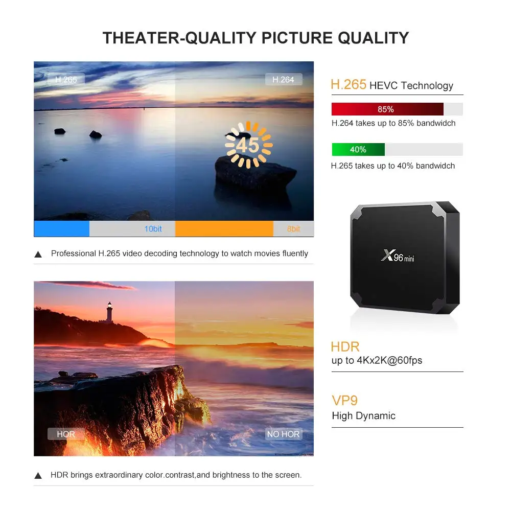 Smart tv Box X96 Mini 1 год IP tv подписка Android 7,1 Amlogic S905W четырехъядерный 2,4 ГГц 4K HD онлайн медиаплеер телеприставка