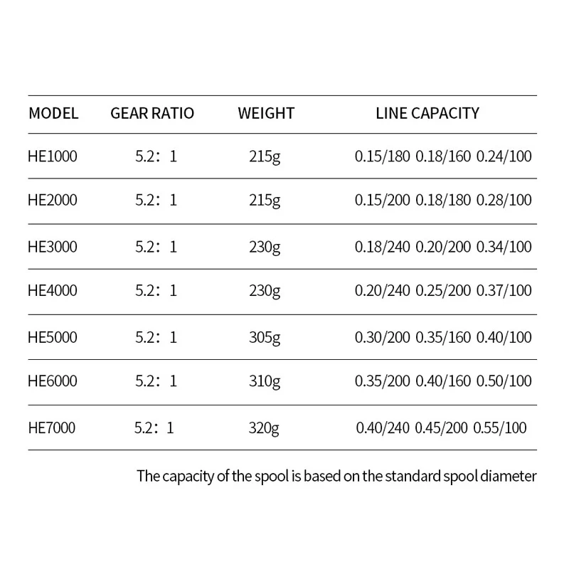 

Fishing Reel HE 7000 Max Drag 10kg 5.2:1 High Speed Metal Spool Spinning Reel Saltwater Reel carp Reel Fishing Tools