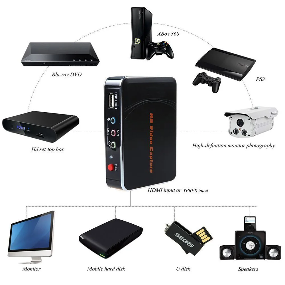 Ezcap HD игровая видеозахвата 1080P HDMI YPBPR рекордер для xbox One/360 PS3/PS4 с одним щелчком без ПК не задал никаких настроек