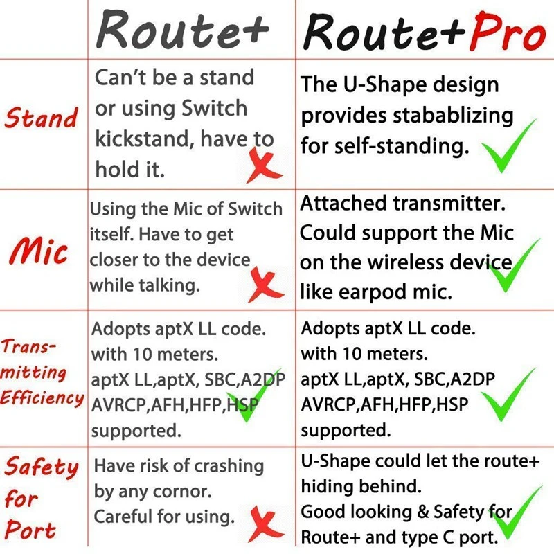 Беспроводной аудиоадаптер Route + Pro с функцией голосового чата aptX низкой задержкой