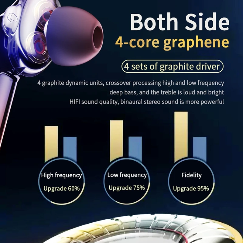 

Essager 07B TWS Wireless Bluetooth 5.0 Earphone Mini Wireless Headset in Ear True Wireless Earbuds for iPhone Xiaomi