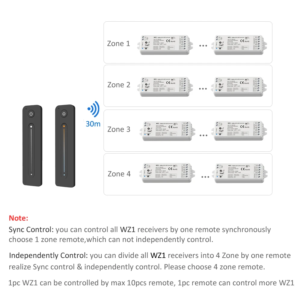 Zigbee LED Dimmer 12V 24V Tuya Smart Life 2.4G RF Wireless Remote Magic Home Wifi WW CW CCT Strip Light Controller WZ1 | Освещение