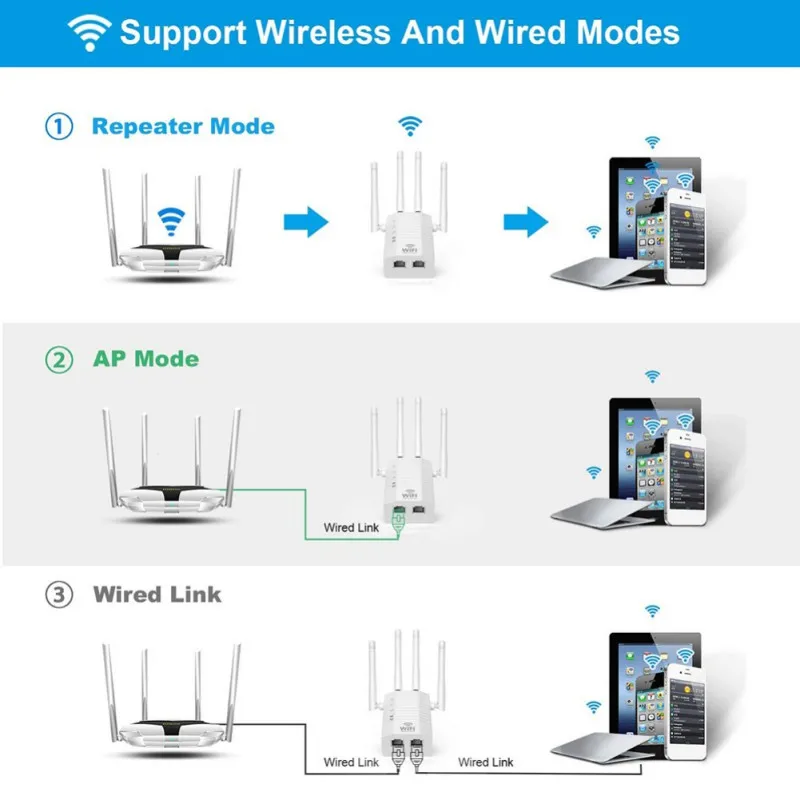 

Eshowee 1200Mbps 5Ghz WiFi Repeater Wireless Network Extender WiFi Amplifier Long Range WiFi Signal Booster 2.4/5G Wifi Repeator