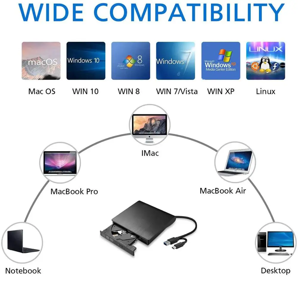 USB 3.0 Type-C внешний CD DVD-привод портативный CD/DVD +/-RW привод/запись/горелка оптический
