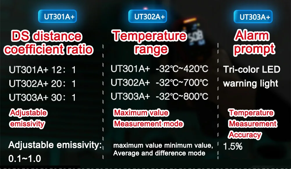 UT302A+ Бесконтактный инфракрасный термометр для измерения температуры LCDdisplay с лазером высокой точности, Температура imager Температура пистолет гигрометром Декоративные Часы Инфракрасный термометр для измерения температуры
