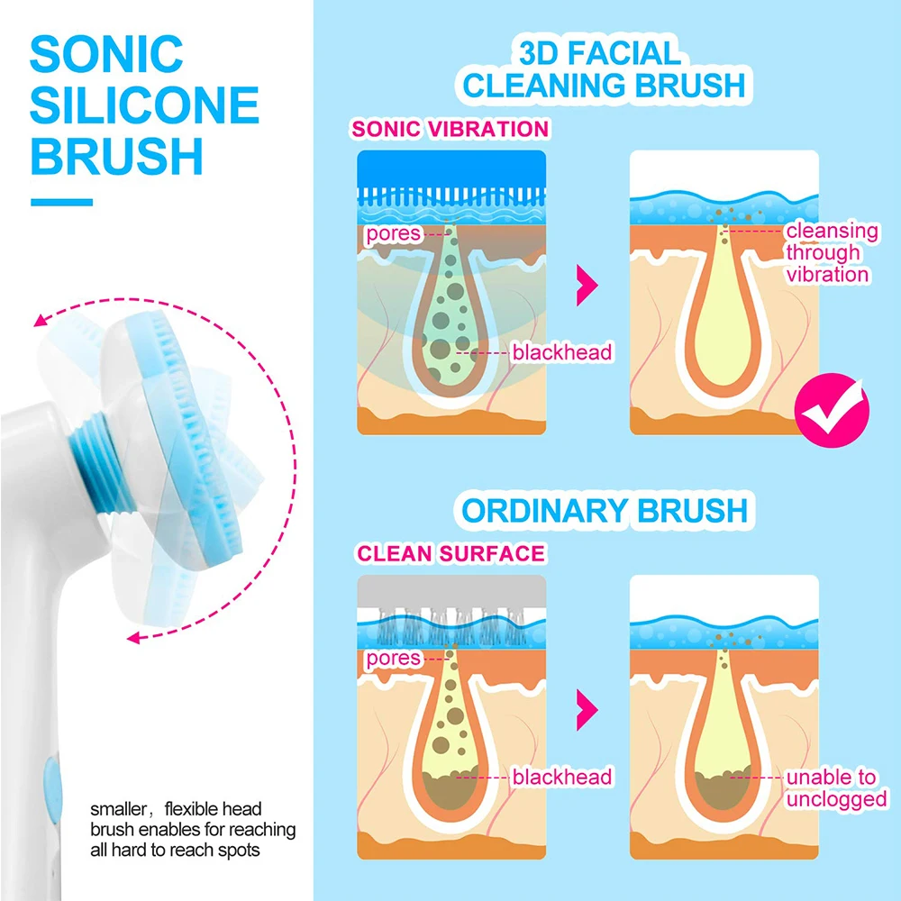 Водонепроницаемая электрическая Очищающая щетка для лица лучшая