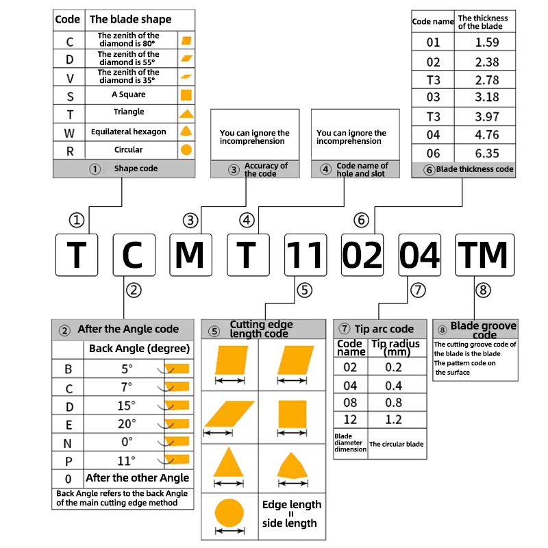 Карбидная вставка KaKarot TCGT110204 TCGT110208 AK токарный инструмент для алюминия резец с ЧПУ