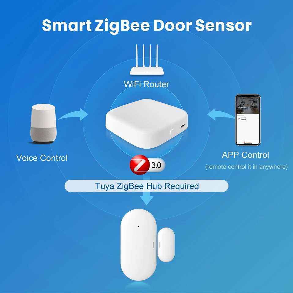 Датчик двери и окна AVATTO Tuya Zigbee 3.0 беспроводное соединение умный мини-датчик