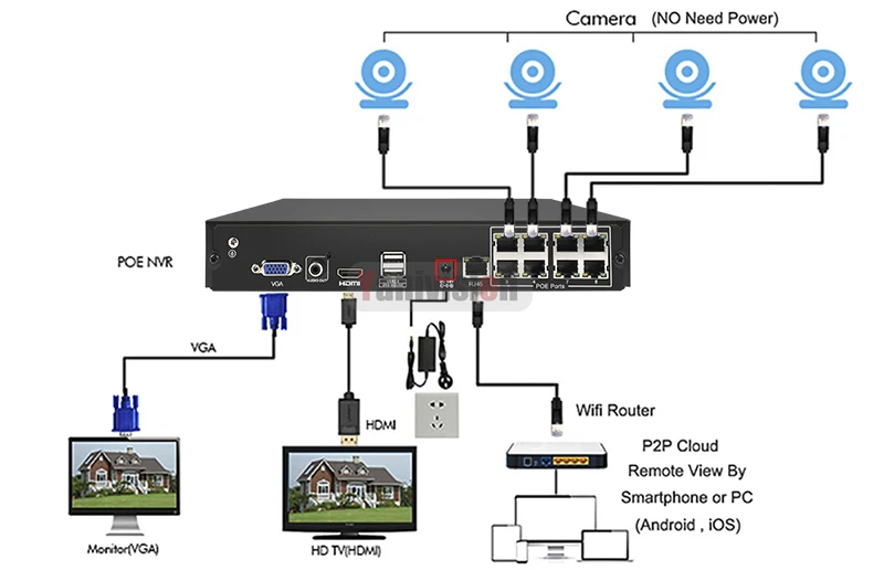 Yanitek 8CH 4MP 4CH 5MP H.265 видеорегистратор Full HD 8-канальная безопасность CCTV NVR ONVIF P2P