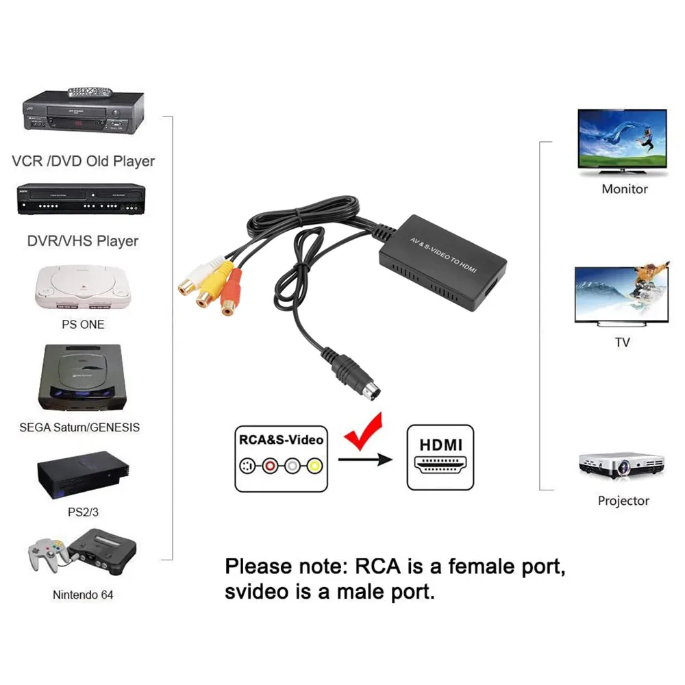 Kebidu 1080P Переходник AV + видео в HD проводной HDMI-совместимый кабель аудиоинтерфейс с