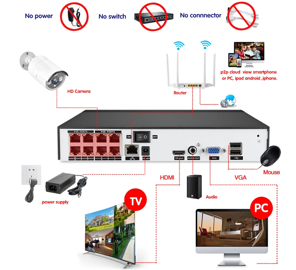 AHCVBIVN 8CH комплект видеонаблюдения 5MP система безопасности 4CH POE NVR с 5.0MP IP камера CCTV