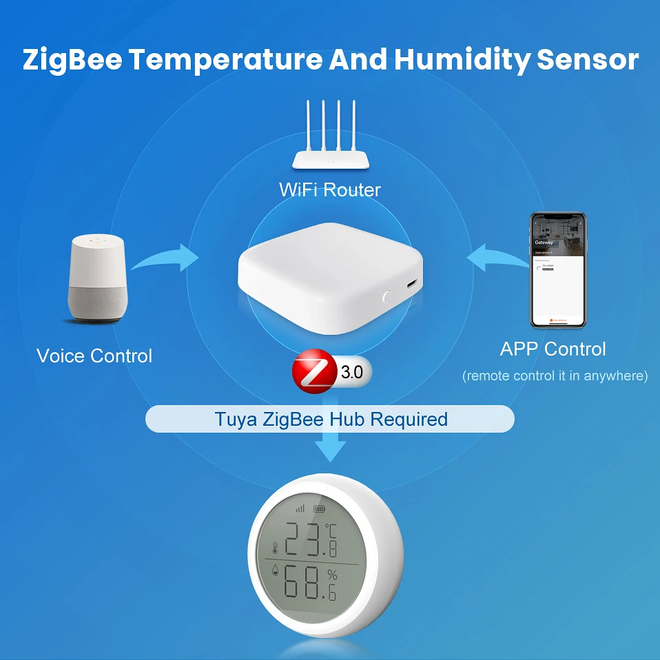 Датчик температуры и влажности AVATTO Tuya Zigbee Smart Home светодиодный экран работает со