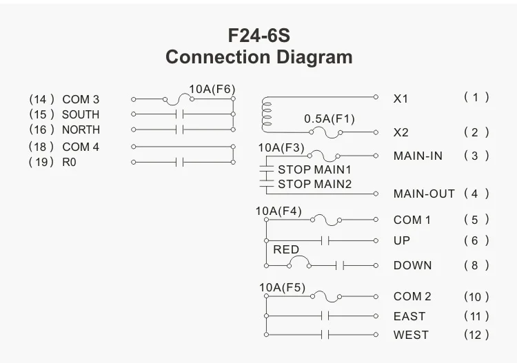 Телеуправляемый F24-6S промышленный беспроводной радиопульт дистанционного управления для крана и подъемника 2 передатчика+ 1 приемник