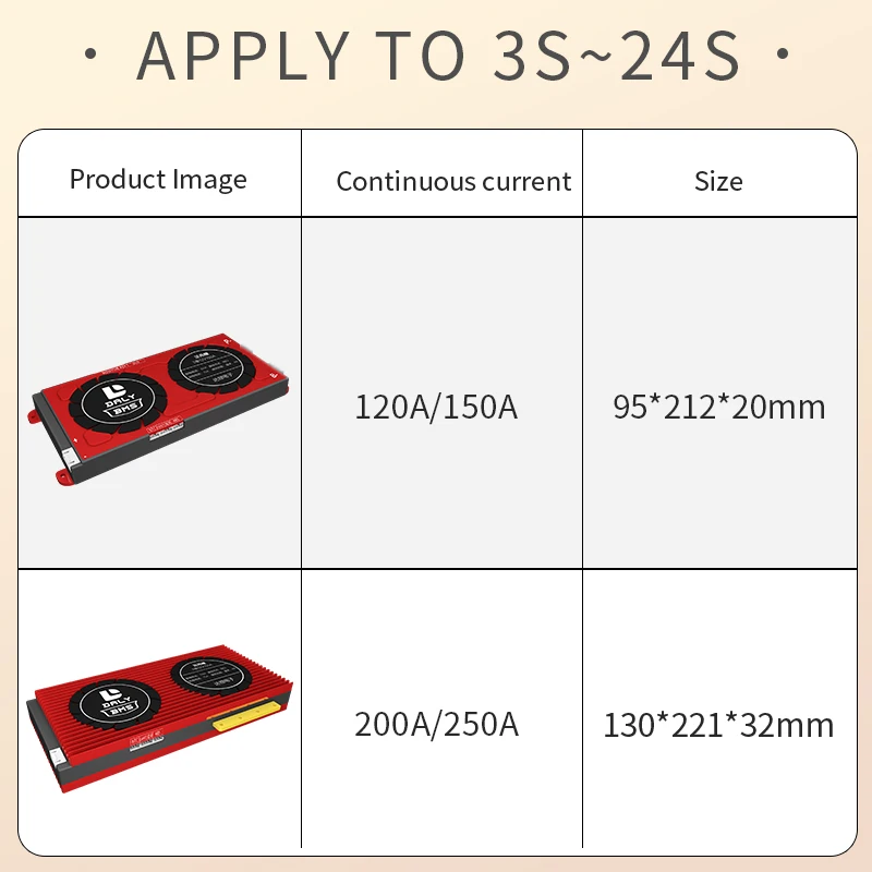 Умная плата защиты аккумулятора bms 3s 24s 120A 150A 200A 250A 3 2 v 7 со сбалансированной
