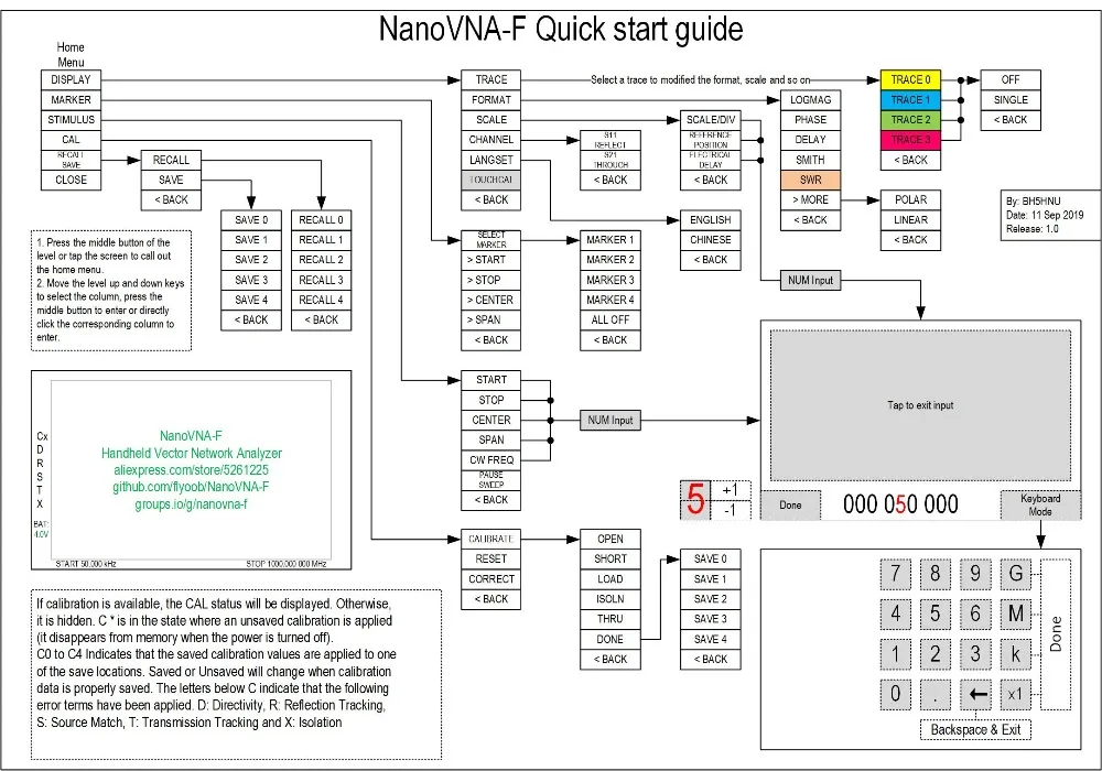 NanoVNA-F векторный сетевой анализатор HF VHF UHF антенный анализатор коротковолновой стоячей волновой стол
