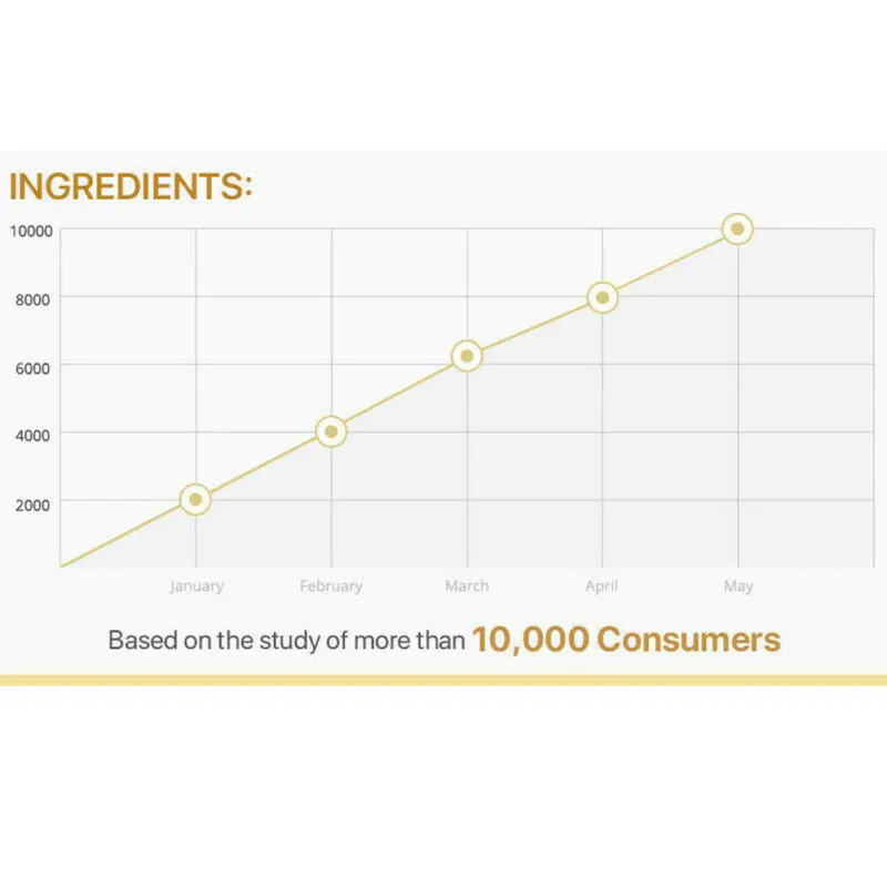 Усовершенствованная молекулярная обработка корней волос RenewedReturn батут 100%