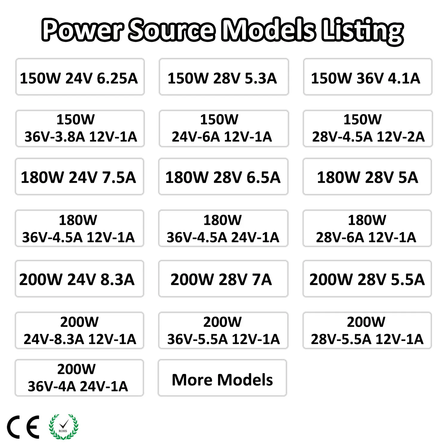 150w180w200w 12v24v36v LED PAR источник питания плата сценический прожектор 54*3 Вт 18*18 COB Par