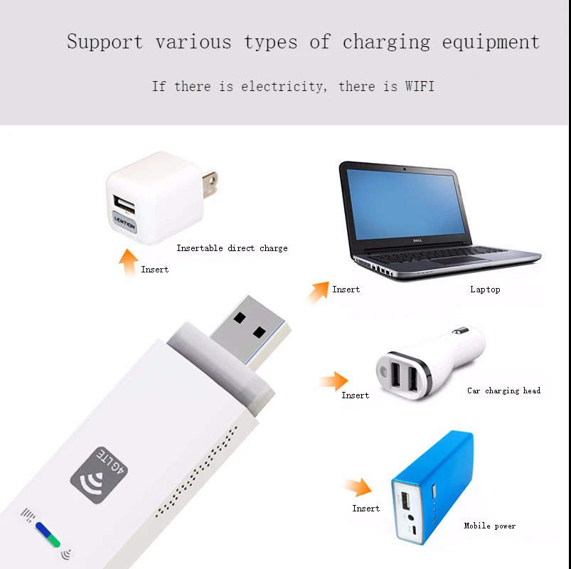 

Mini Unlock 3G/4G USB WiFi Modem 4G Dongle Mobile Portable Wireless LTE USB Modem Dongle Pocket Outdoor Hotspot USB Car WIfi
