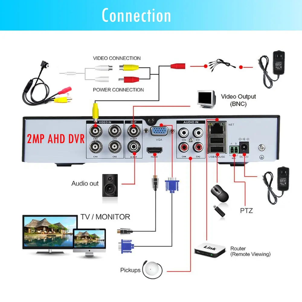 Оптовая продажа внутренняя камера видеонаблюдения 1080P Mini Micro 2MP HD AHD с