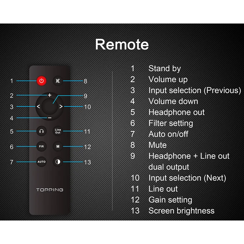 Усилитель для наушников TOPPING D30 Pro DAC LDAC Edition AK4493 TPA6120A2 Hifi USB Bluetooth DSD512 PRO