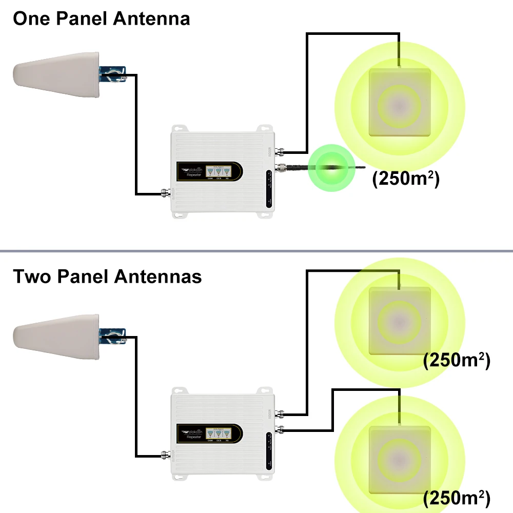 Tanie Mobilny Wzmacniacz Sygnału 2G 3G 4G Wzmacniacz Sygnału GSM 3g 4g Wzmacniacz Sygnału Telefonu Antena Telefon Komórkowy Repeater LTE