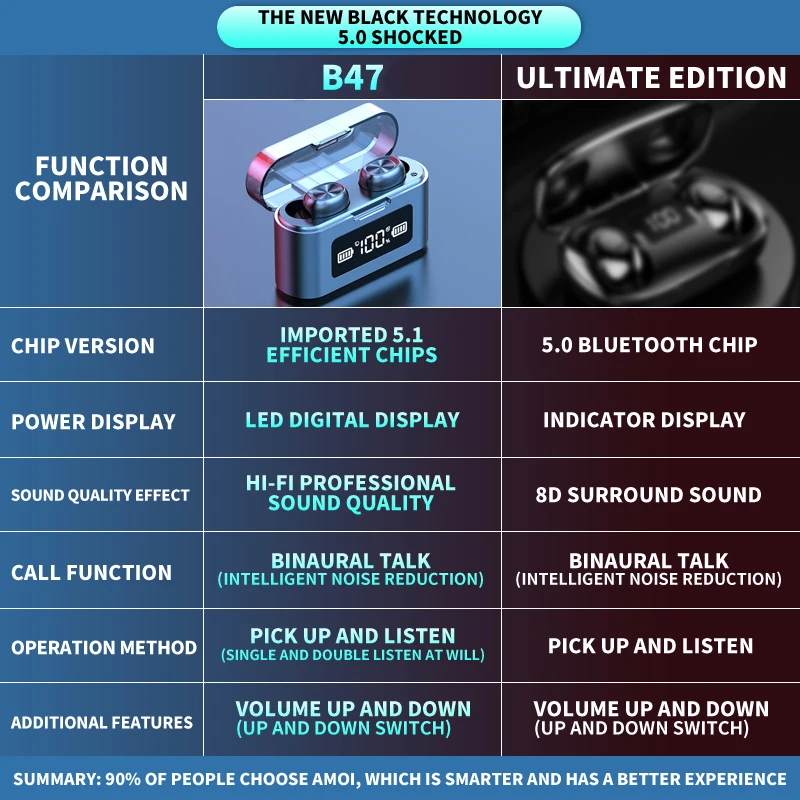 Новые беспроводные наушники TWS B27 светодиодный кой Bluetooth 5 0 с внешним