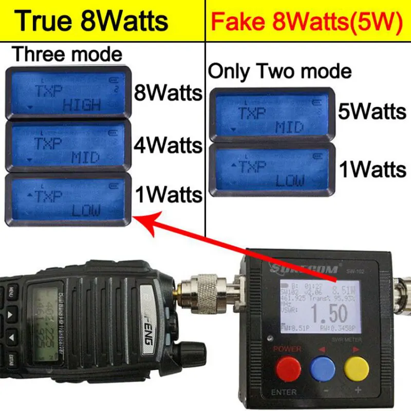 2pcs BaoFeng UV-82 Plus 8W Walkie Talkie Dual PTT Station Comunicador UV5R Ham Transceiver Dual-Band Handheld 2-Way Radio