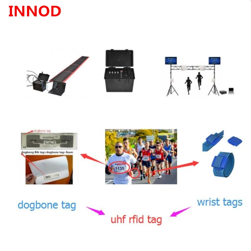 Новое поступление качественная пассивная 8-канальная uhf rfid Система синхронизации