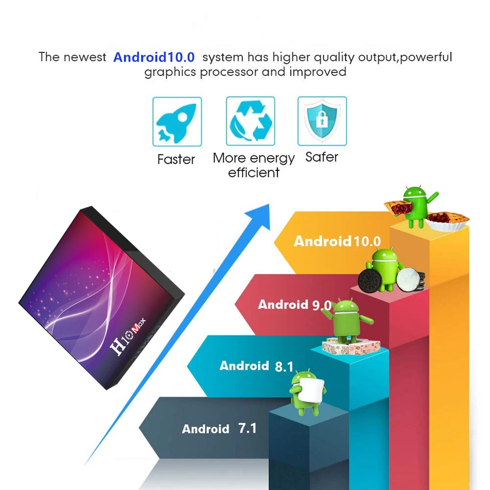 ТВ приставка Docooler H10 Max Android 10 0 H616 четыре ядра Wi Fi 6K HDR 4K телеприставка 4 Гб ОЗУ 32 ГБ/64