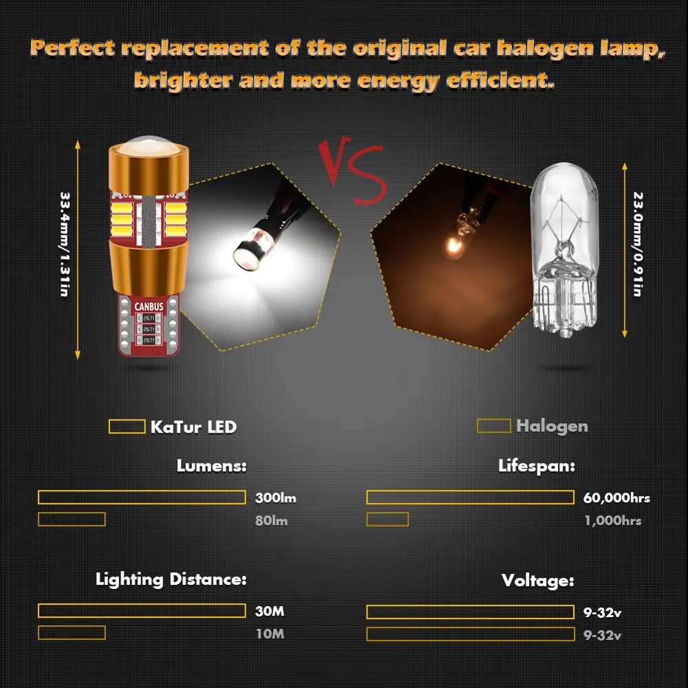 2 шт. T10 194 W5W 168 175 светодиодный лампы 3014 27SMD объектива Canbus Error Free широкое применение