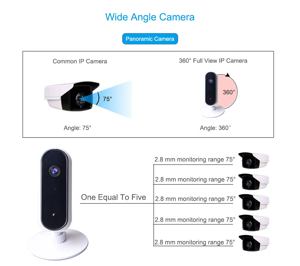 Jimi JH06P Новинка 1080P беспроводная Wifi ip-камера рыбий глаз панорамная камера домашняя система видеонаблюдения камера детский монитор