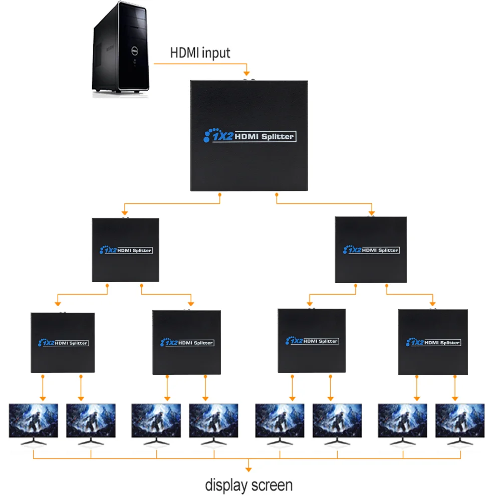 Разветвитель HD HDMI разветвитель one in two Женский 1X2 сигнала маршрутизатор видео