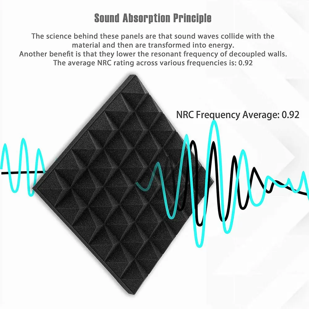 

12PCS Soundproofing Foam Panel Studio Acoustic Treatment Absorption Panel Noise Tile KTV Drun Room Profile Soundproof Sponge Pad