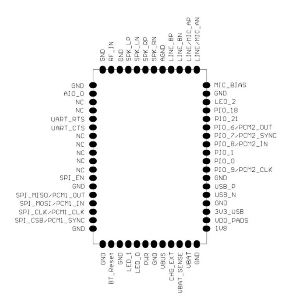

Taidacent BTM308 QCC3008 Bluetooth 5.0 Audio Module TWS Speaker Stereo Receiver Module APTX-ll I2S Output