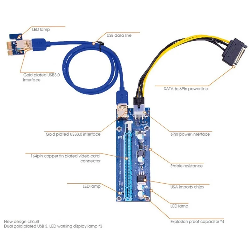 

009S PCIE RISER 6PIN 16X for BTC mining with Sata 15-pin to 6-pin Power Cable and 60cm USB 3.0 Lift Cable